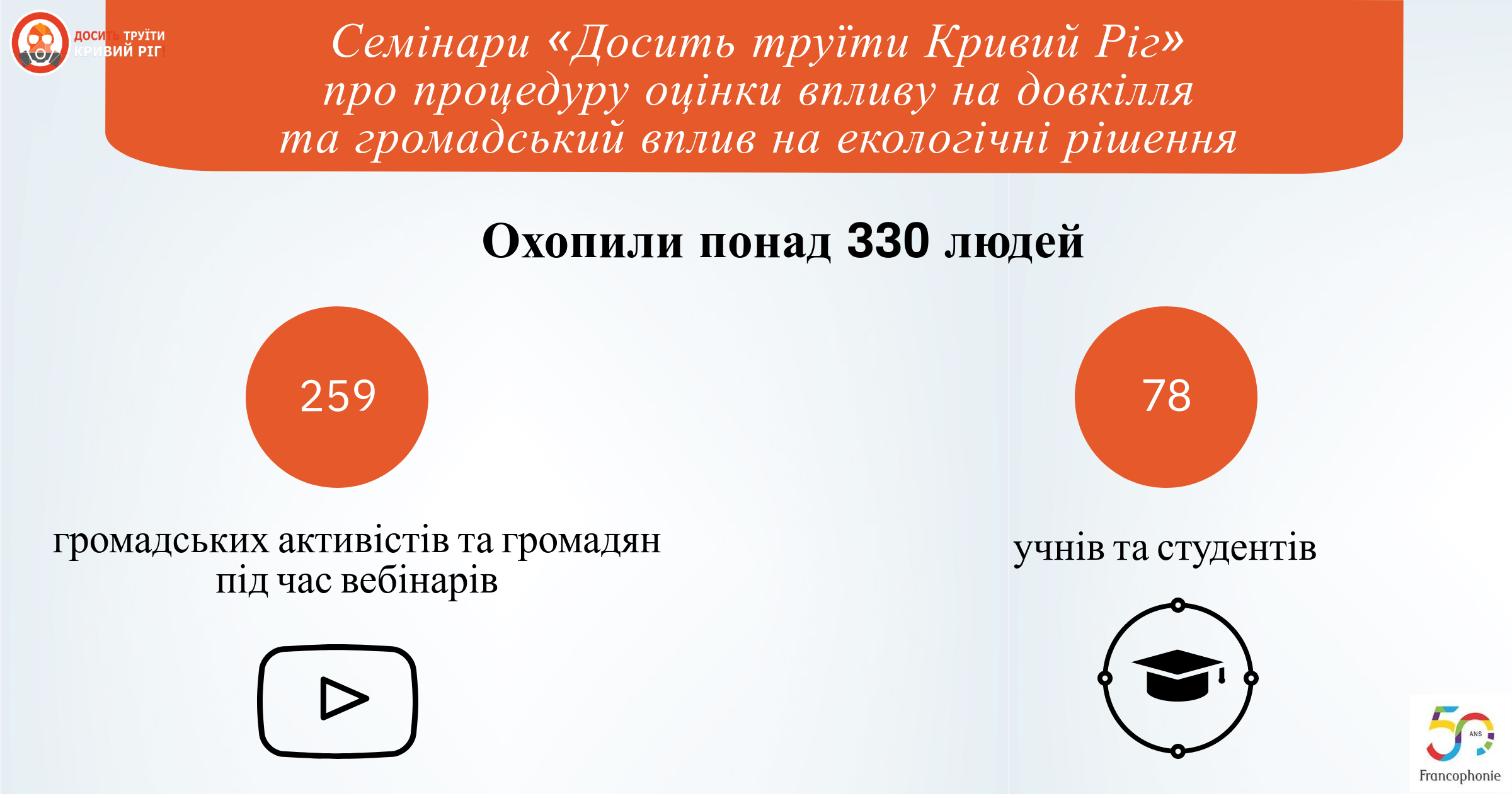 Фахівці «Досить труїти Кривий Ріг» діляться знаннями та досвідом