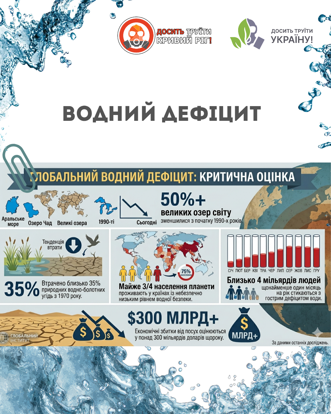 Водний дефіцид